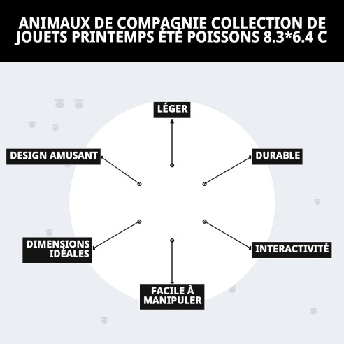 Jouet pour chats Printemps Été en forme de poisson