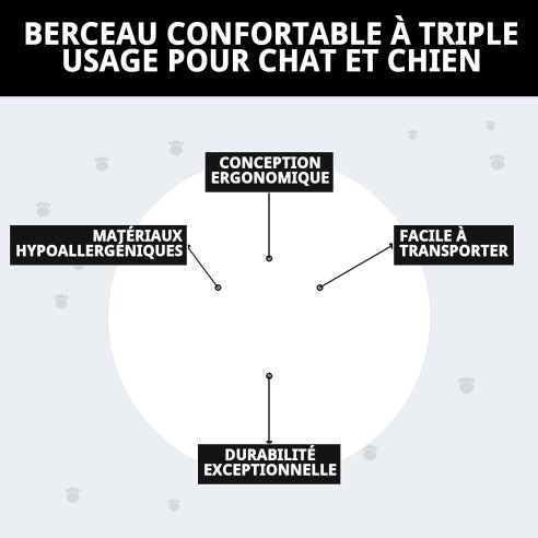 Coussin Confortable Triple Usage pour Chat et Chien