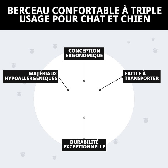 Coussin Confortable Triple Usage pour Chat et Chien