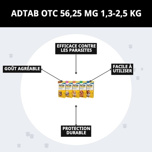 Protégez votre chat des puces et des tiques avec AdTab OTC 56,25 MG.