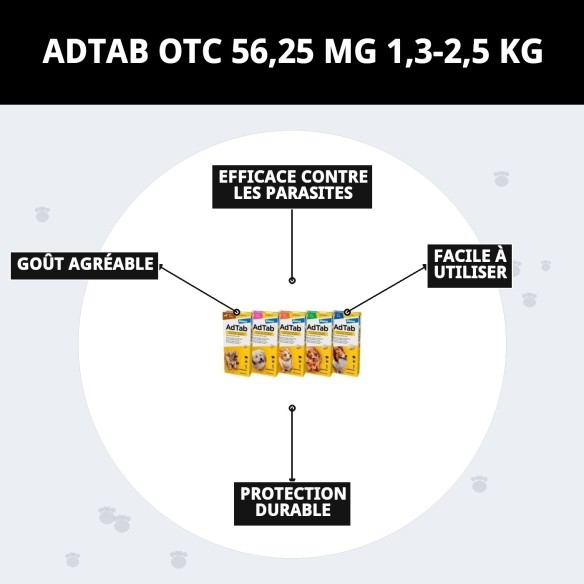 Protégez votre chat des puces et des tiques avec AdTab OTC 56,25 MG.