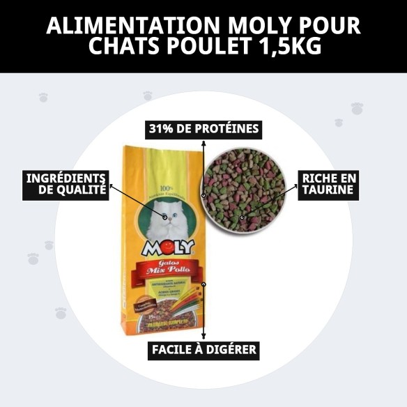 Moly Chats Poulet 1,5 kg : Nutrition et Santé Idéales