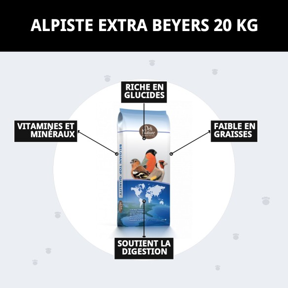 Alpiste Extra Beyers 20 kg pour des oiseaux en bonne santé et heureux.