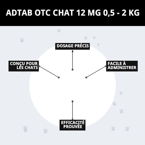 ADTAB OTC CHAT 12 MG 0,5 - 2 KG