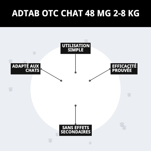 ADTAB OTC CHAT 48 MG 2-8 KG