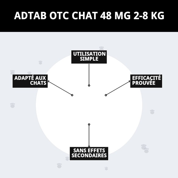 ADTAB OTC CHAT 48 MG 2-8 KG