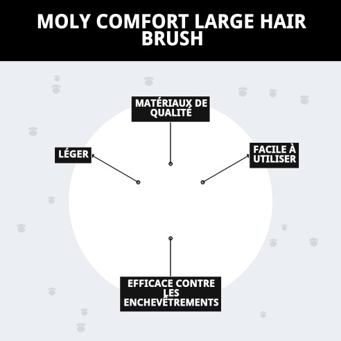 Carde Expulsant de Poils Grand Moly Confort pour Animaux de Compagnie