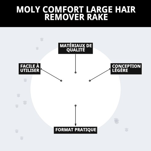 Râteau Éliminateur de Poils Grand Moly Confort pour Animaux de Compagnie