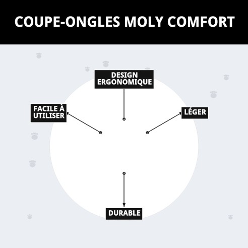 Coupongles Petit Moly Confort pour animaux - Soins faciles