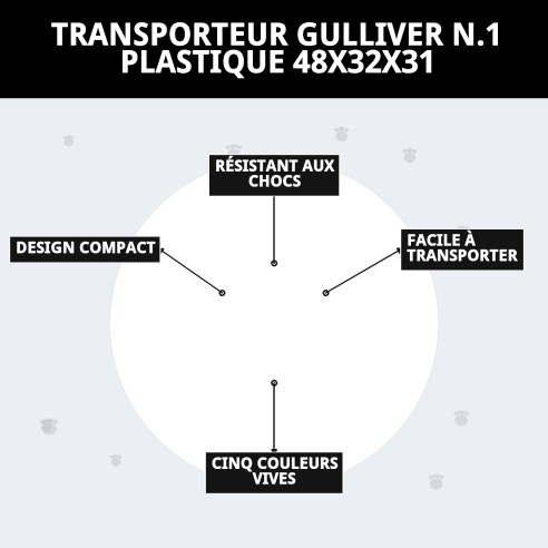 Transporteur Gulliver N.1 - Pratique et Coloré pour Animaux de Compagnie