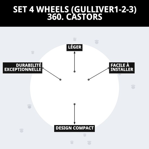 Ensemble de 4 roues 360° pour transporteurs Gulliver 1-2-3