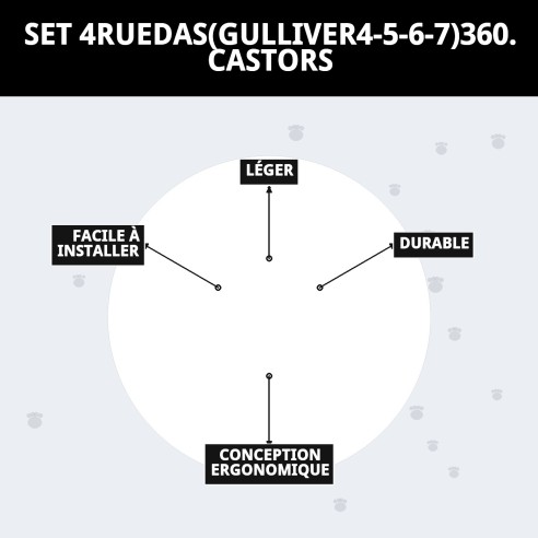 Ensemble de 4 Roues Gulliver 360 pour Transporteurs et Accessoires