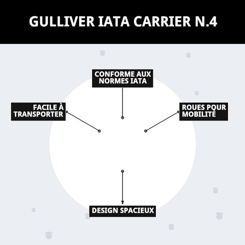 Transporteur Gulliver IATA N.4 pour chiens jusqu'à 18 kg.