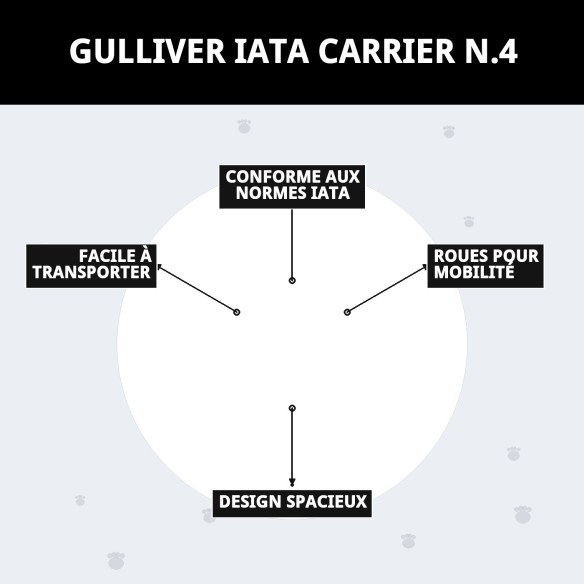 Transporteur Gulliver IATA N.4 pour chiens jusqu'à 18 kg.