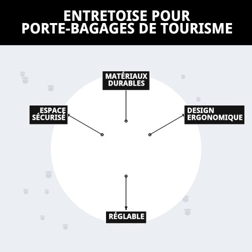 Séparateur de Transporteur Touring : Confort et Sécurité pour votre Animal de Compagnie