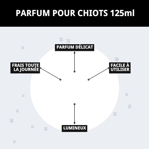 Parfum Puppy 125ml : Fraîcheur et Arômes pour Votre Chiot