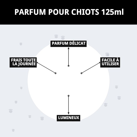 Parfum Puppy 125ml : Fraîcheur et Arômes pour Votre Chiot